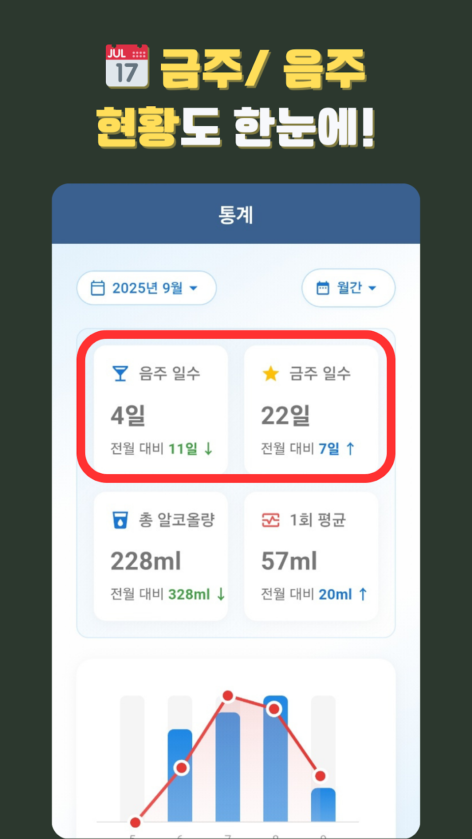 술로그 캘린더 기반 음주 기록 화면