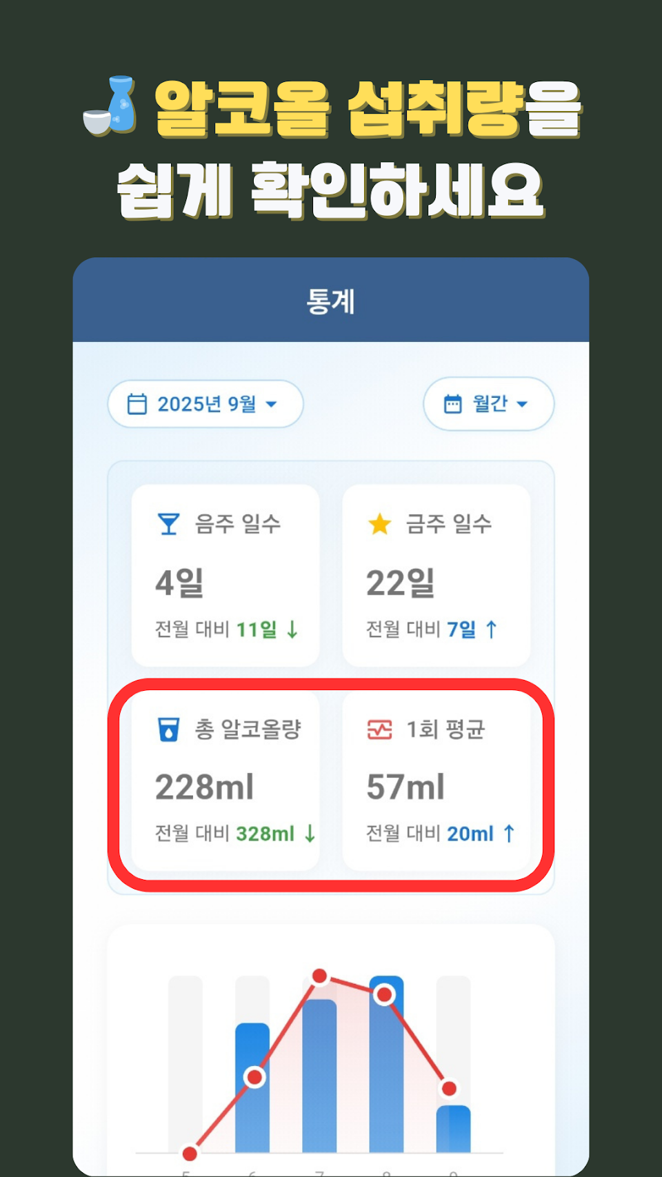 술로그 음주 추이 통계 화면
